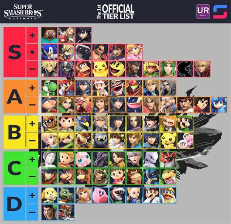 Tier List .